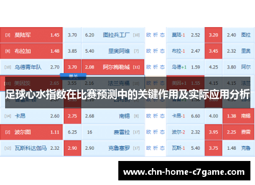 足球心水指数在比赛预测中的关键作用及实际应用分析