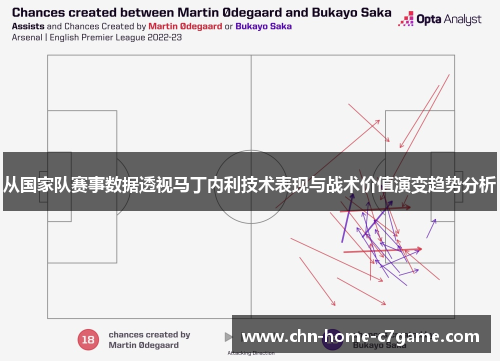 从国家队赛事数据透视马丁内利技术表现与战术价值演变趋势分析