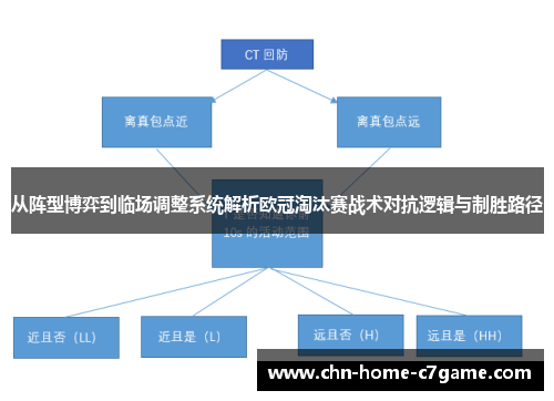 从阵型博弈到临场调整系统解析欧冠淘汰赛战术对抗逻辑与制胜路径 从阵型博弈到临场调整系统解析欧冠淘汰赛战术对抗逻辑与制胜路径