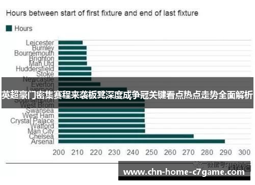英超豪门密集赛程来袭板凳深度成争冠关键看点热点走势全面解析 英超豪门密集赛程来袭板凳深度成争冠关键看点热点走势全面解析