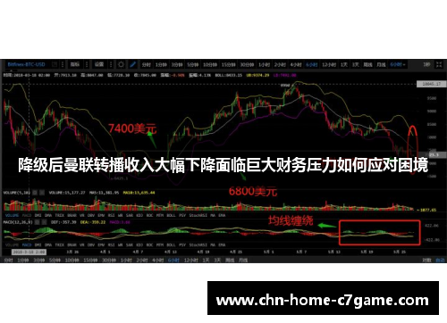降级后曼联转播收入大幅下降面临巨大财务压力如何应对困境