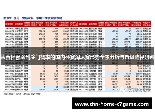 从赛程强弱到冷门概率的国内杯赛淘汰赛形势全景分析与晋级路径研判